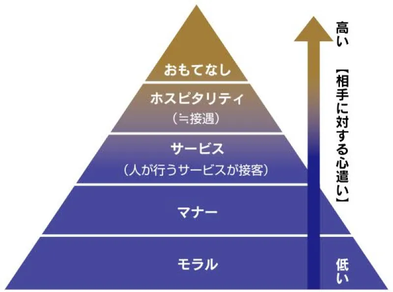 アドリブセラピスト。