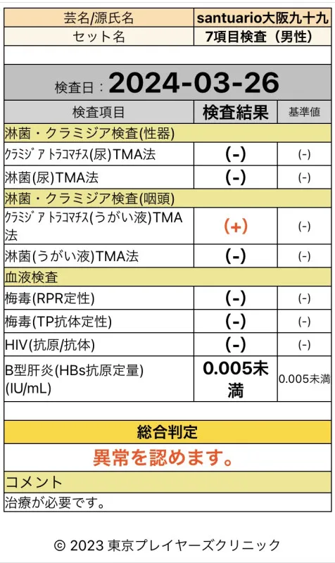 性病検査結果報告