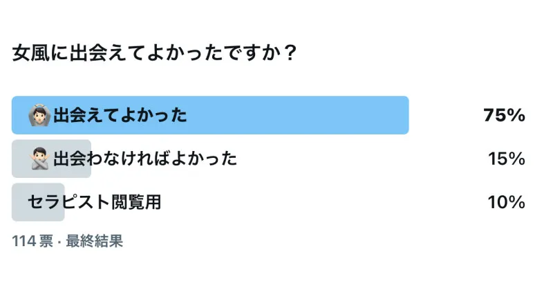 女風に出会えてよかったですか？