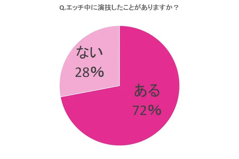 気持ちのカタチ