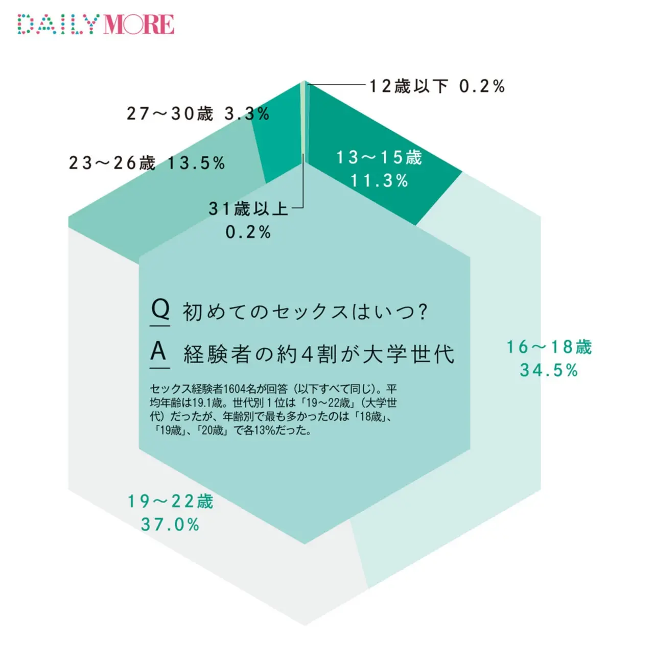 最初は誰でも初心者！