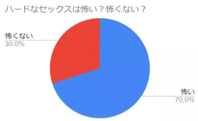 ちゃんと話して信頼関係を築く