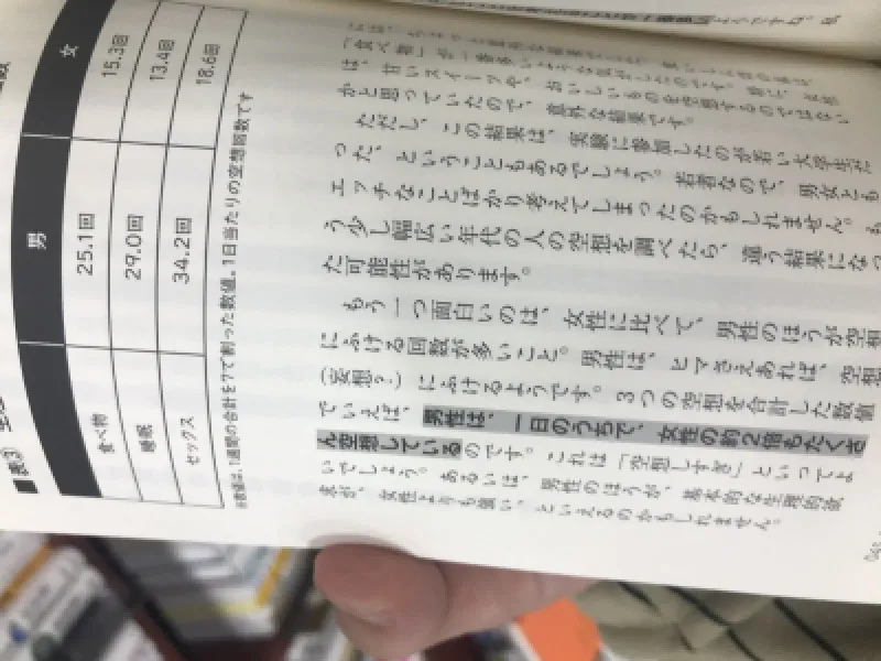 １日何回考えてる？