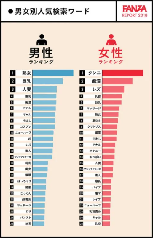 男女別検索ワードは！？