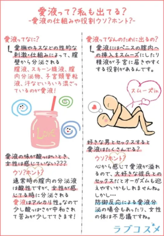 愛液ってなぁに？？