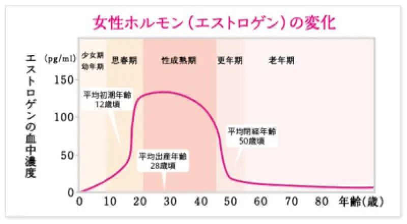 濡れにくい！？