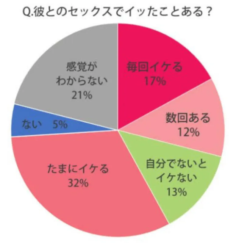 気持ち良いのが怖くなる…