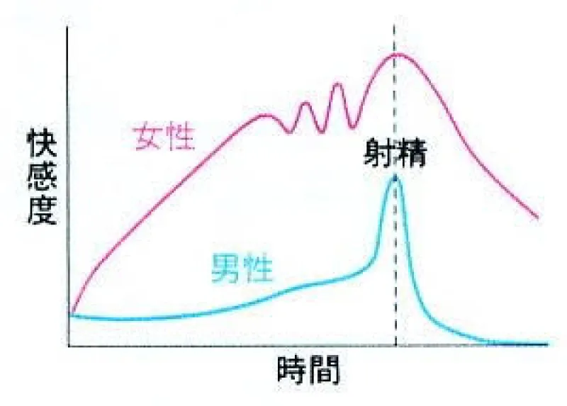 感覚を研ぎ澄ますと…