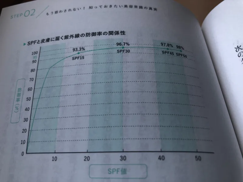 最強のアンチエイジング