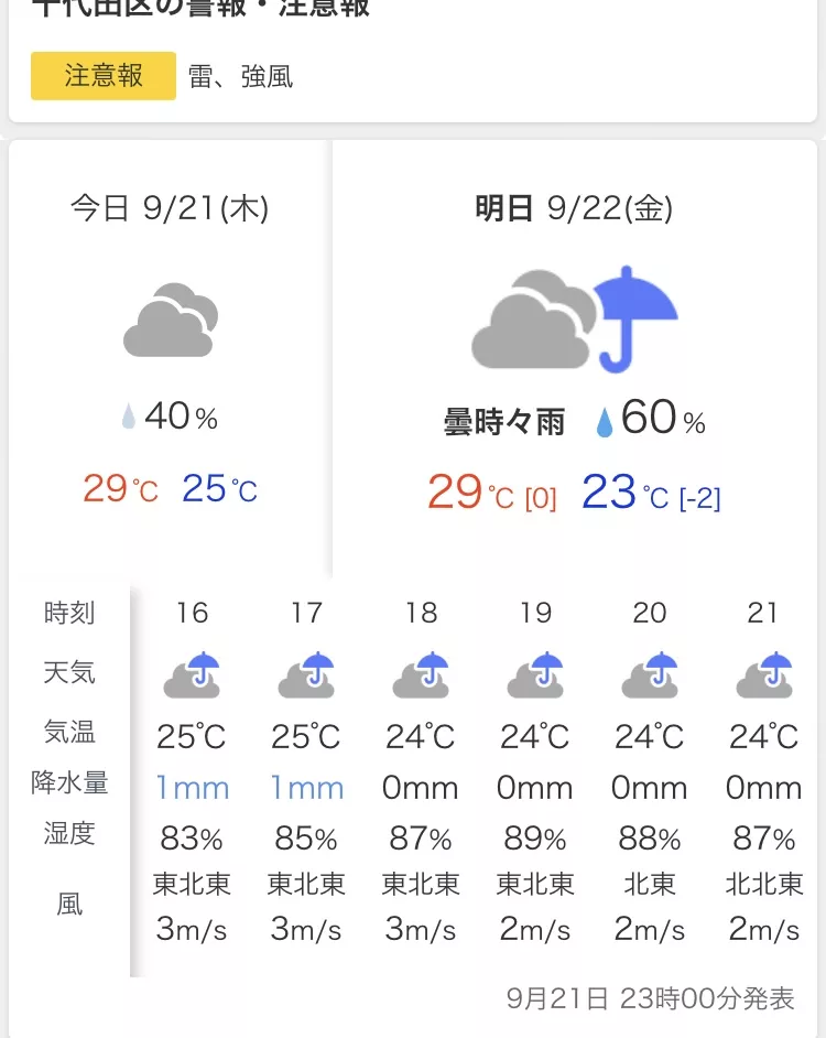 明日夜のお天気が非常にあやしい　洋介