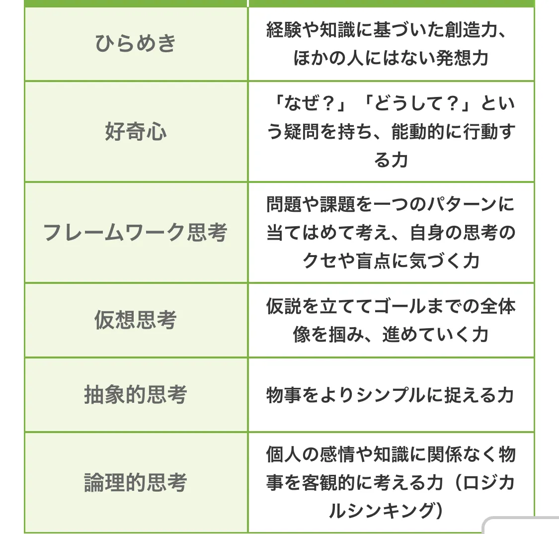 頭が良いのと地頭が良い どちらが良い？