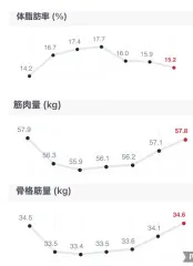 最近のボク