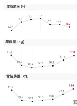 最近のボク