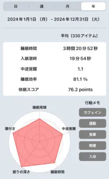 今年一年を振り返って