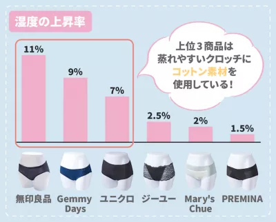 サニタリーショーツはいかが？  タンガシンです