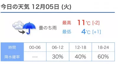 今日の夜は雨が降るかも　洋介