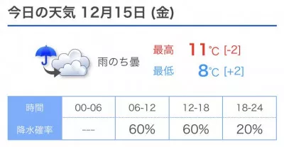 12月の真ん中！！　洋介