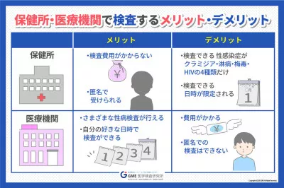 今年は皆も検査を受けようよ年間としました  タンガシンです