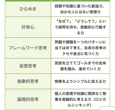 頭が良いのと地頭が良い どちらが良い？