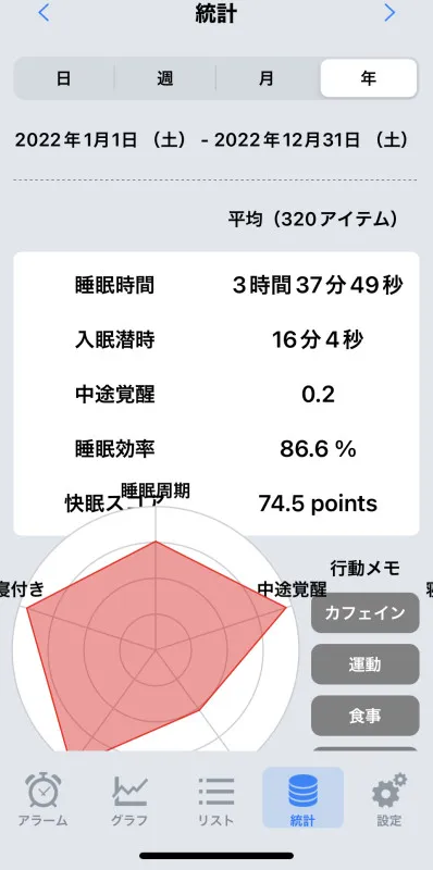 意外に寝てますよ  タンガシンです