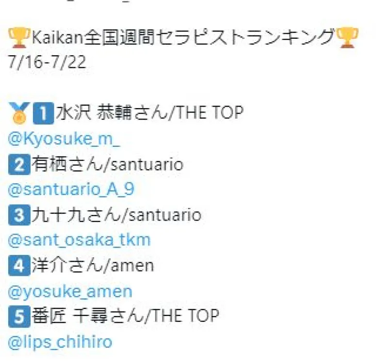 週間ランキング４位！　洋介