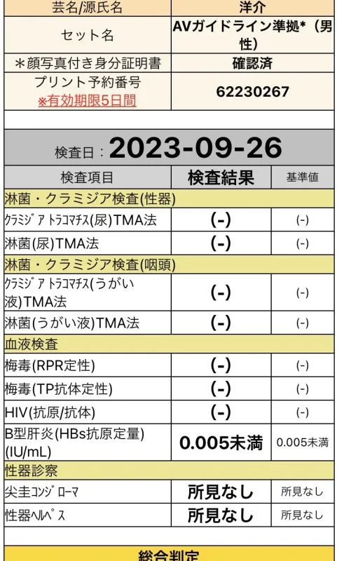 性病検査通過しています　洋介