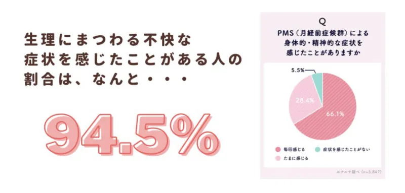 94.5%  タンガシンです