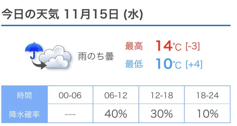 雨が降る可能性があるらしい　洋介