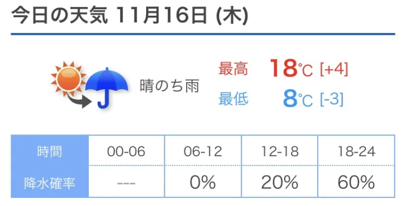 夜は雨！　傘を忘れずに！　洋介