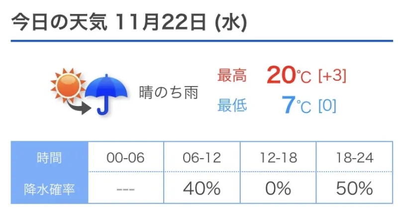 夜は雨でしかも寒いかも　洋介