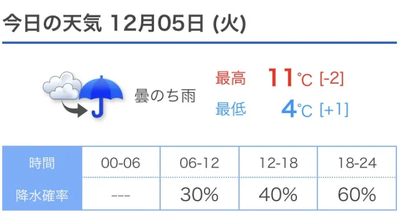 今日の夜は雨が降るかも　洋介