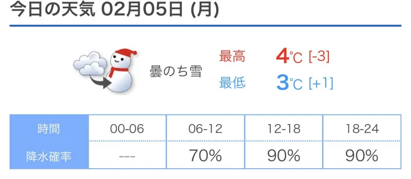 今日は雪が降る可能性がアリです　洋介