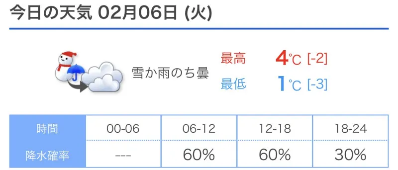 今日は転ばないように気をつけて！　洋介