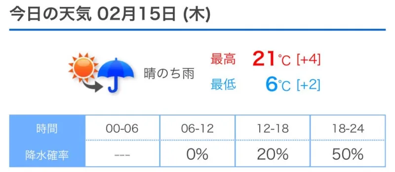 のび太のパパとママが出会った日