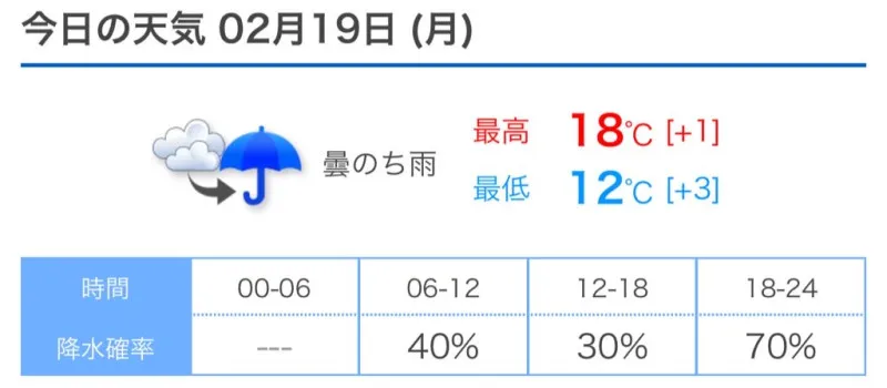 二十四節気二つめ！　雨水！！　洋介