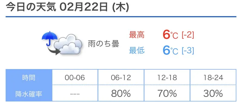 猫背改善の日　洋介