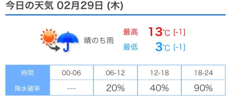 スカイツリー完成記念日　洋介