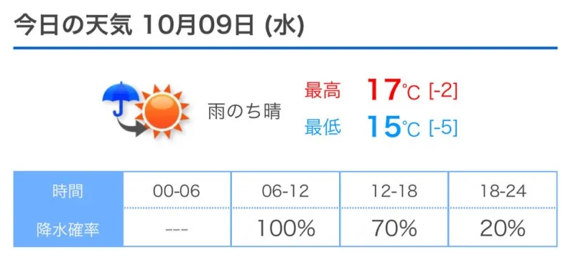 仙台牛の日　洋介