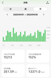 先月はね