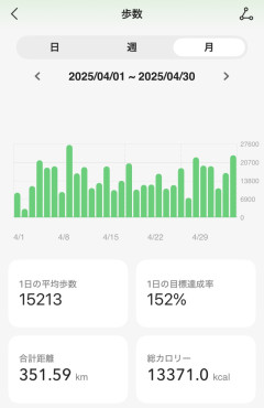 先月はね