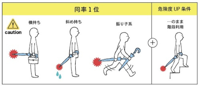 配慮。