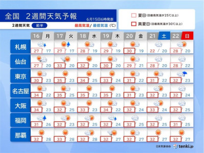 夏が来る？