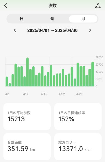 先月はね