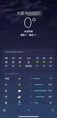 零度⁈ ！(◎_◎;)