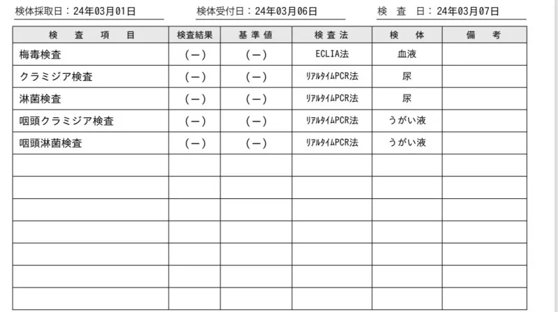 検査結果報告！