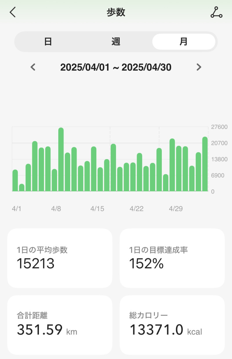 先月はね