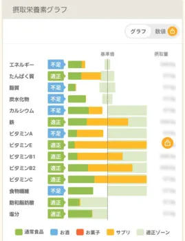 食べたものメモアプリ