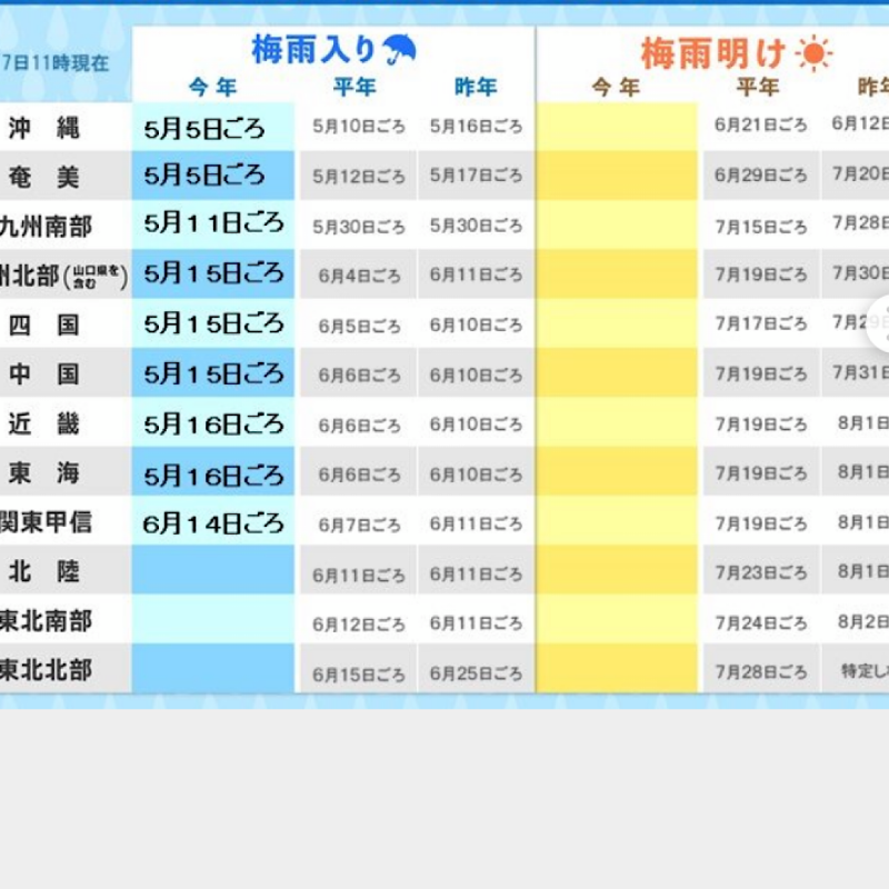 今月も残りわずか〜☆