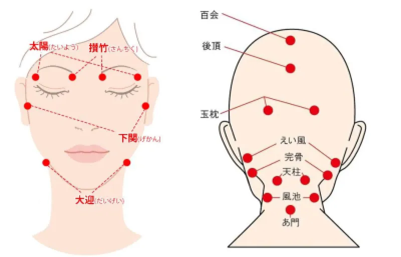 頭痛に効くツボ