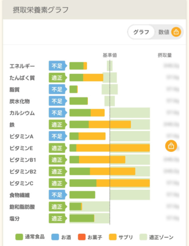 食べたものメモアプリ